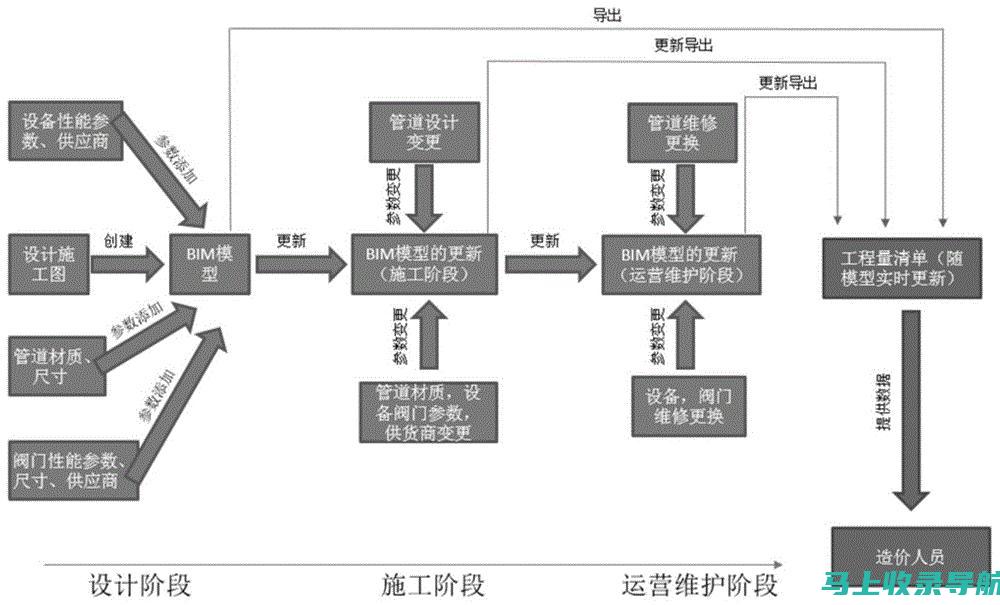 如何通过关键词研究提升视频SEO效果