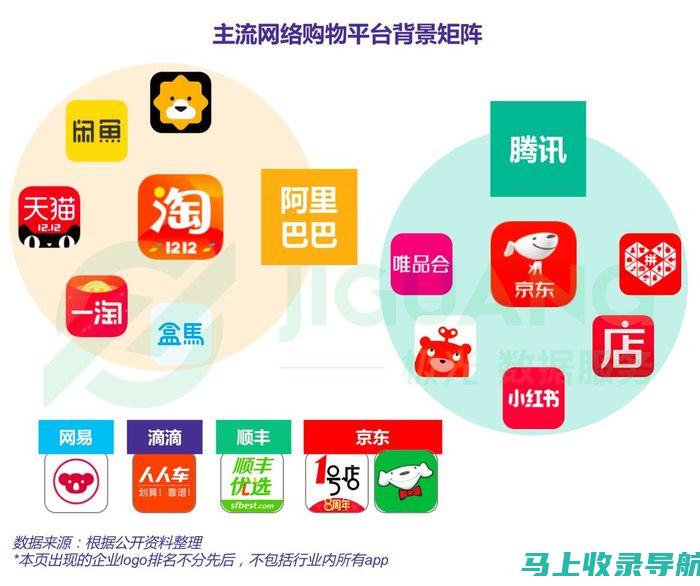 电商网站如何借助SEO优化提升用户体验与转化率